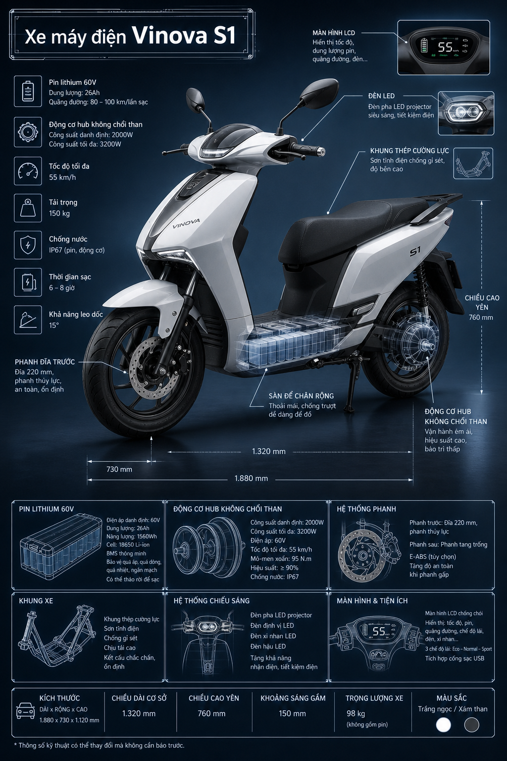 Infographic kỹ thuật xe máy điện Vinova S1