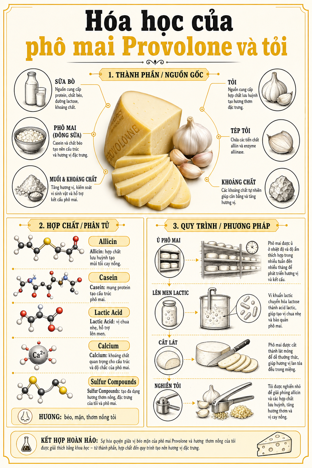 Hóa học của Provolone và tỏi