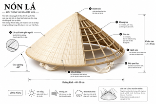 Infographic nón lá Việt Nam