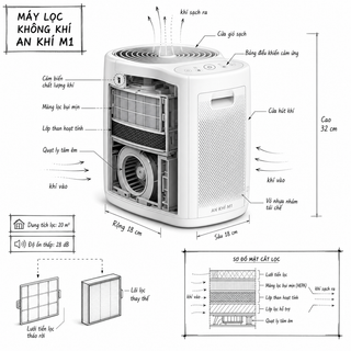 Infographic kỹ thuật sản phẩm