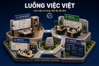 Diorama 3D Luồng Việc Việt
