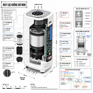 Infographic máy lọc không khí mini