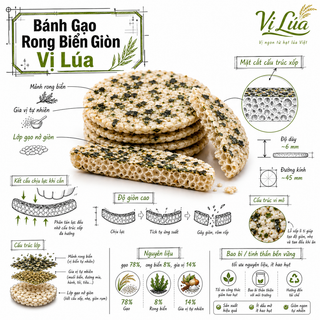 Infographic kỹ thuật bánh gạo rong biển Vị Lúa