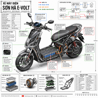 Xe máy điện Sơn Hà E-Volt dạng infographic kỹ thuậ...