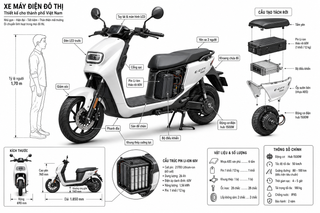 Infographic kỹ thuật xe máy điện đô thị