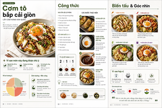 Cơm tô bắp cải giòn trong spread tạp chí ẩm thực
