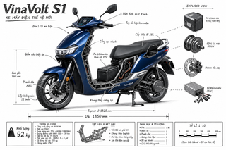 Infographic kỹ thuật xe máy điện VinaVolt S1