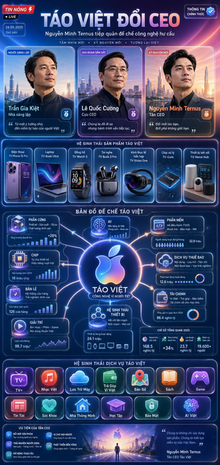 Infographic hệ sinh thái công nghệ Táo Việt