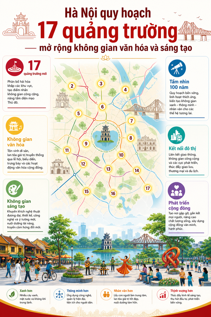 Infographic quy hoạch Hà Nội tương lai