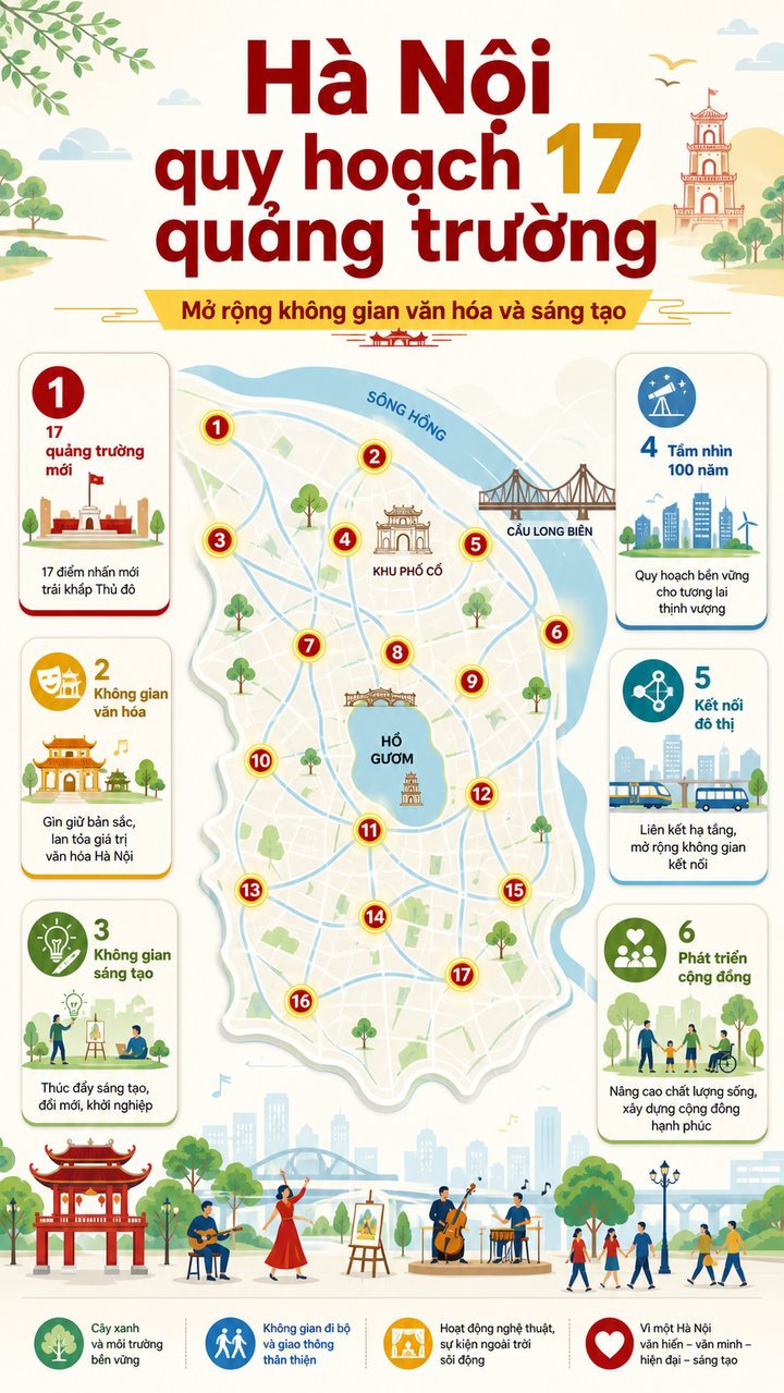 Infographic quy hoạch Hà Nội 100 năm