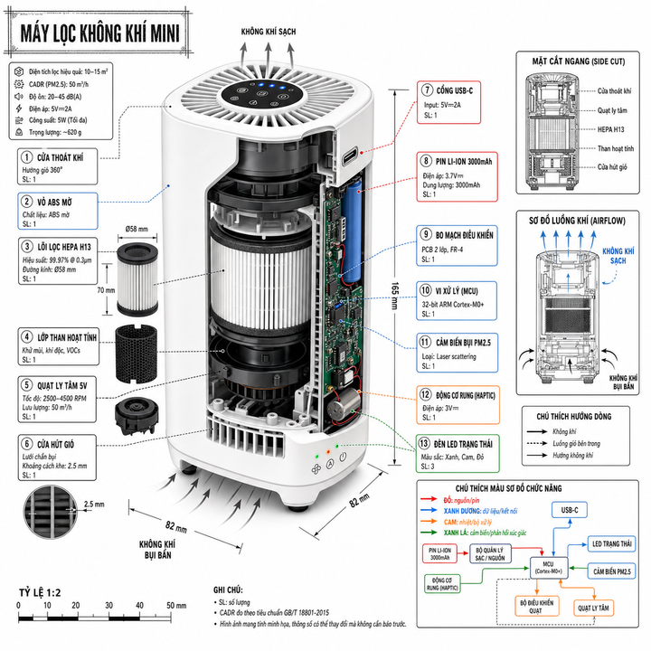 Infographic máy lọc không khí mini