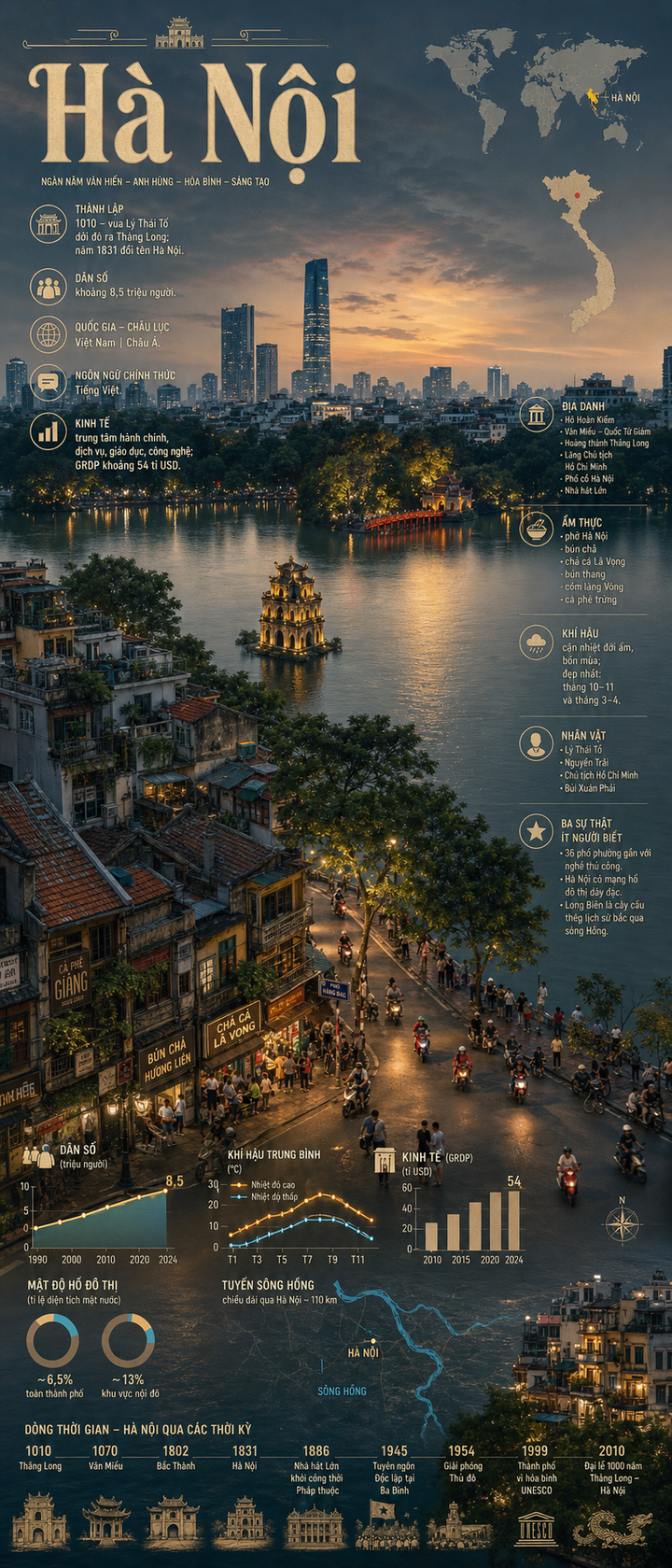 Poster infographic Hà Nội bên Hồ Gươm lúc hoàng hôn