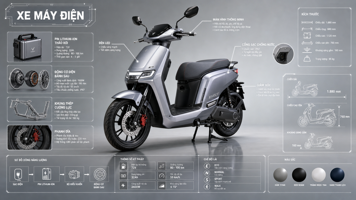 Xe máy điện dạng infographic kỹ thuật hiện đại